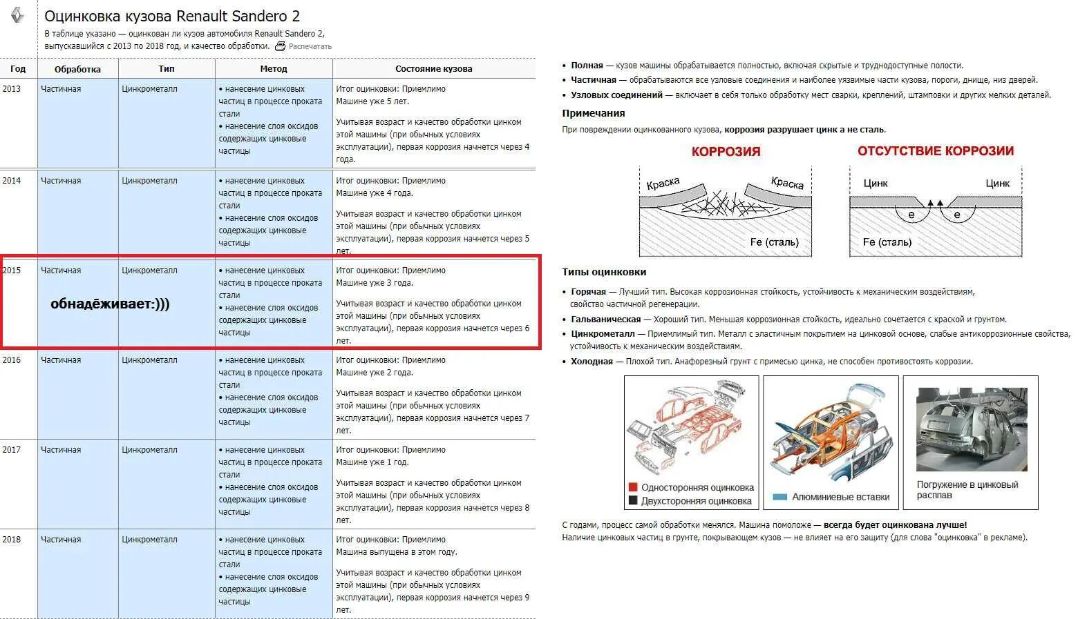 Киа рио оцинкованный кузов