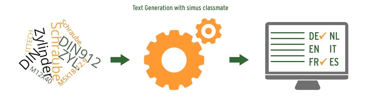 Automatic text Generation. Ai generated text. Automatic generated text. Classmate Plan simus-Systems.