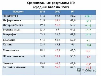 Русский математика иностранный куда поступить