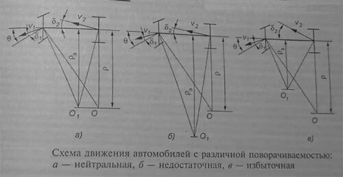 Плохая управляемость