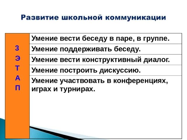 Умение поддерживать диалог. Конструктивное общение примеры. конструктивный разговор что это значит. умение вести диалог.