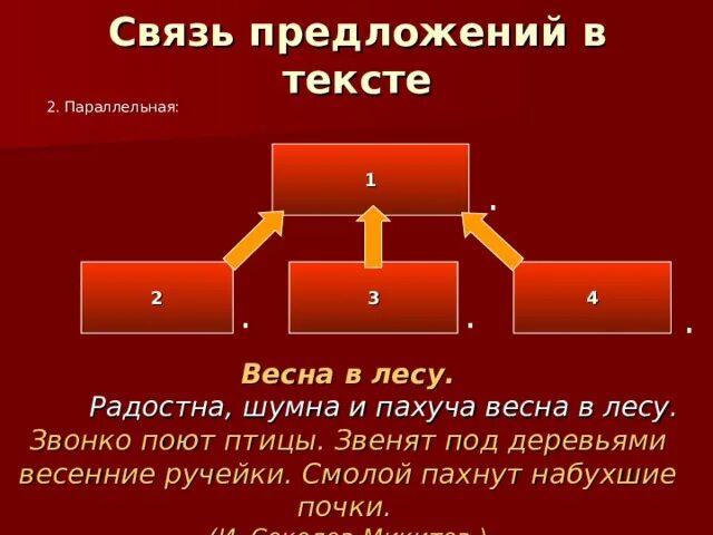 Цепная и параллельная связь предложений. Связь предложений в тексте. Цепная связь предложений. Цепная и параллельная связь.