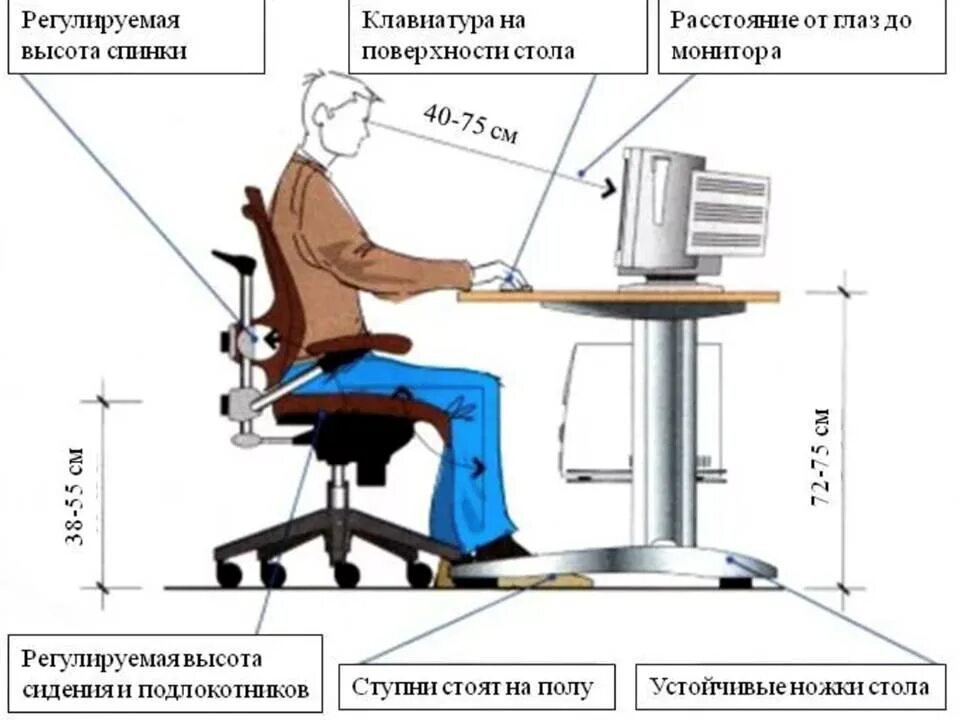 Правильная высота стола. Требования при работе за компьютером. Техника безопасности работы за компьютером. Техника безопасности при работе с компьютером. Безопасность компьютерного рабочего места.