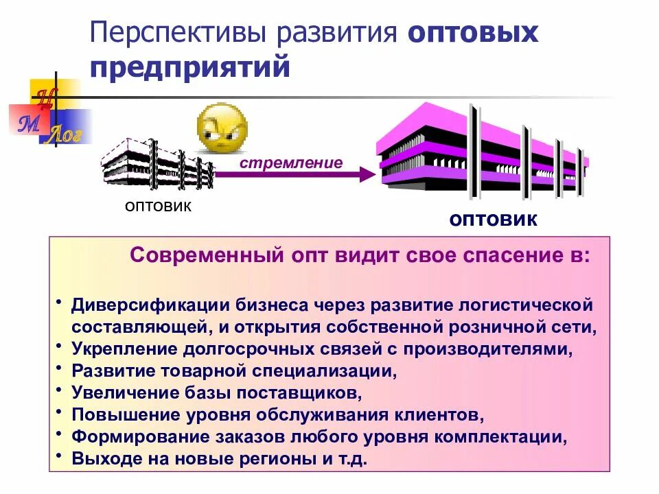 Логистика в оптовой компании. Рынок логистических услуг. Развитие оптовых предприятий. Перспективы развития.