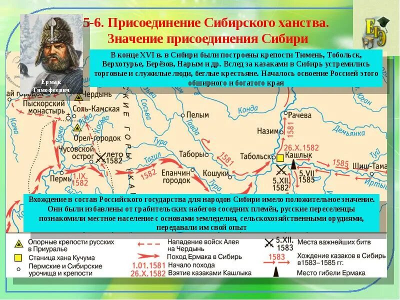 Присоединение сибири при иване 4 кратко. Итоги присоединения поволжья к россии. Какое значение имело присоединение сибирского ханства. Последствия присоединения сибири. Значение присоединения сибирского ханства.