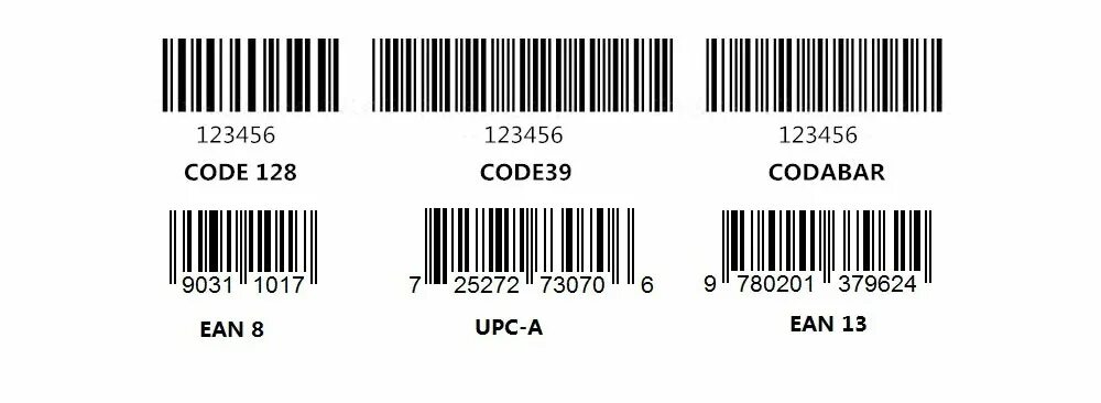 Штрих код линейный 1d. Линейные одномерные 1d штрих коды. Штриккод 1d (линейный, одномерный). Линейный штрих кодов EAN-13 на упаковке. Штрих код стран сканер