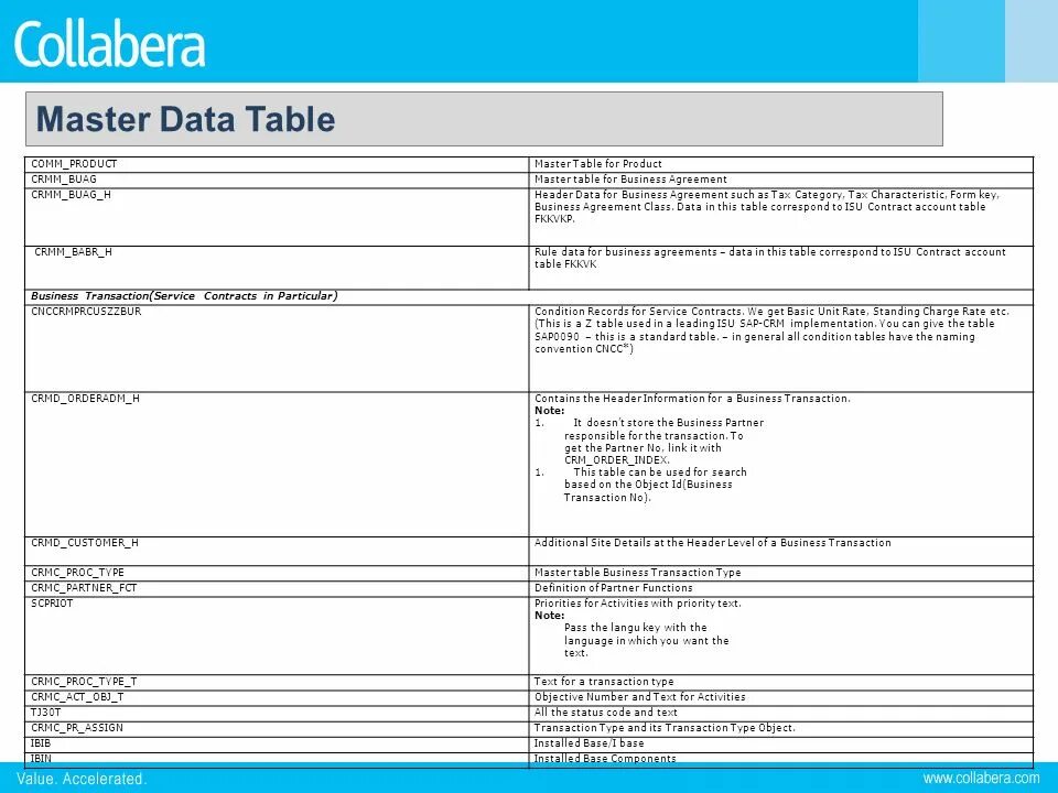 SAP order Table. Главная таблица Master Table. Guid что это такое в SAP. Shimge model CRM 130 sa инструкция.