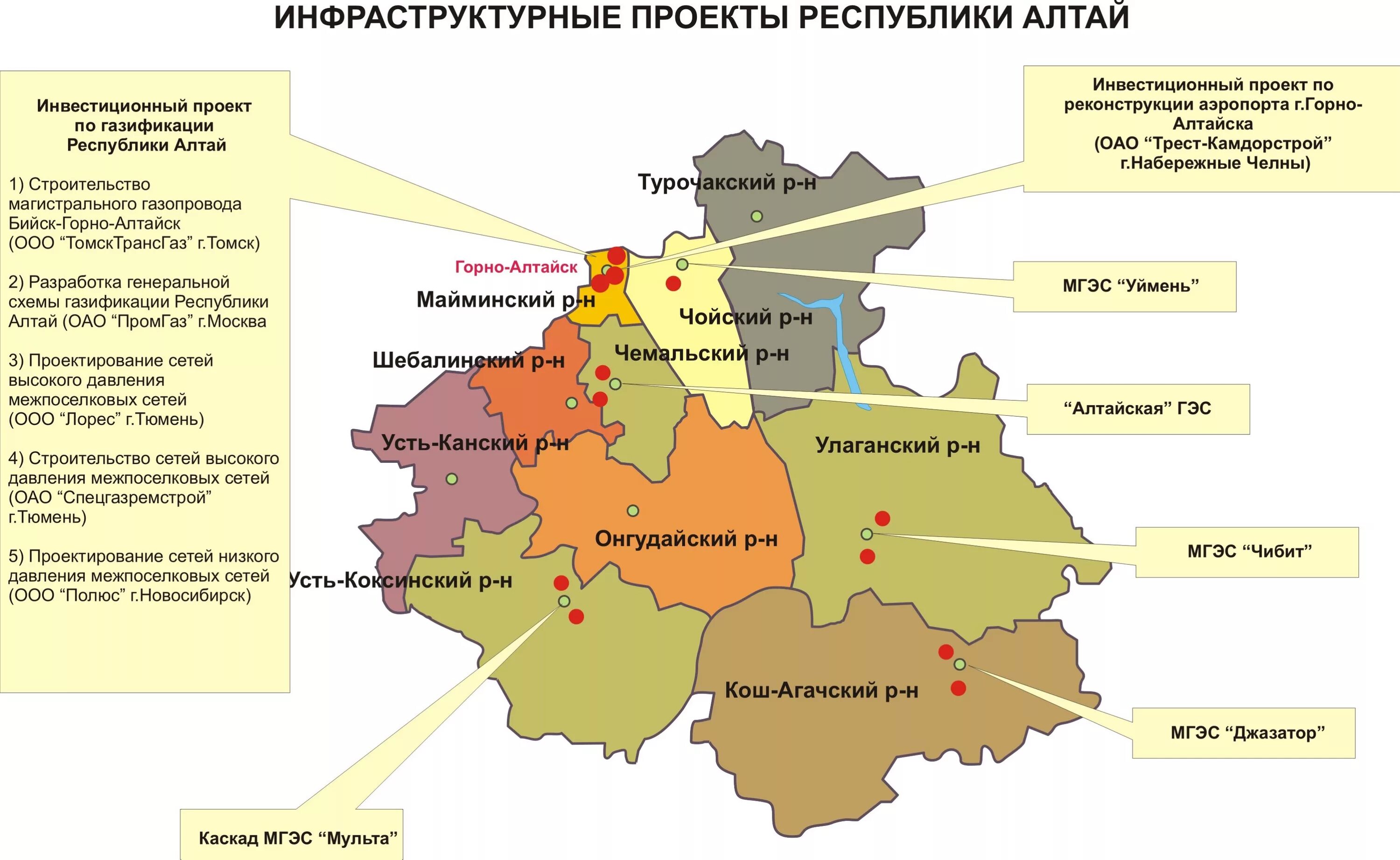 Республика алтай административный