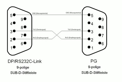 Rs232 распиновка