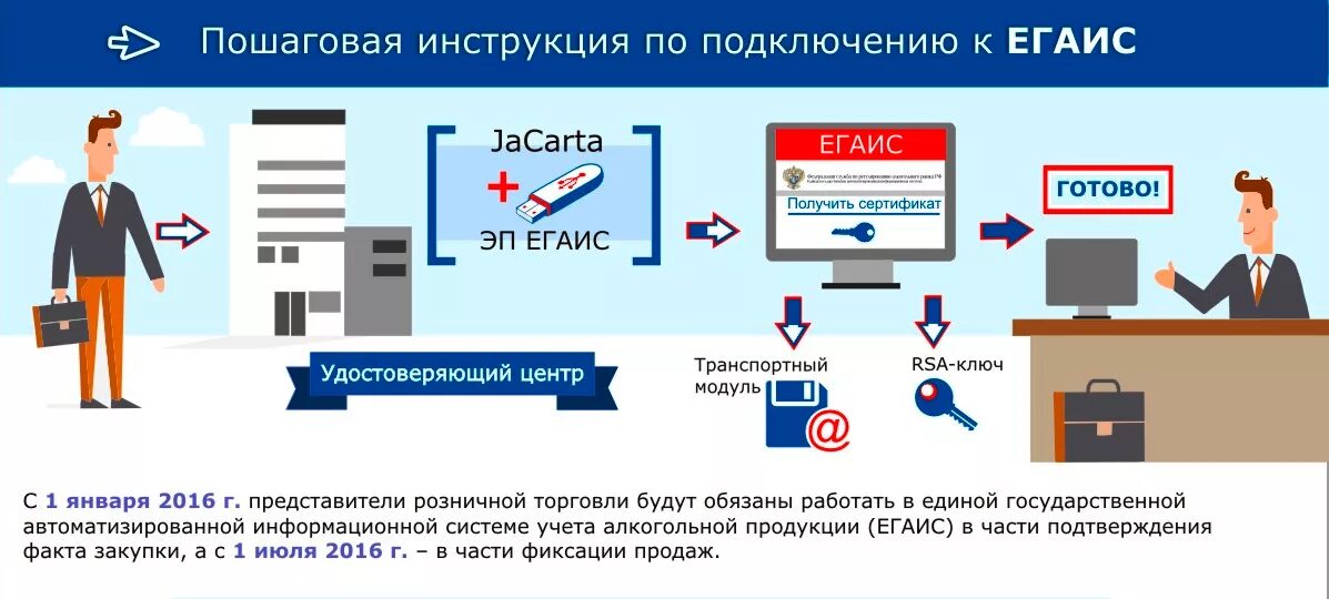 Розничная торговля егаис. Розничная торговля егаис. Сертификат егаис. Розничная торговля егаис. Егаис пиво.
