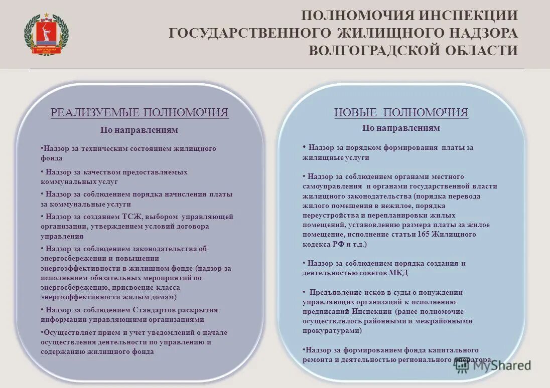 Органы осуществляющие государственный жилищный надзор. Полномочия инспекций. Полномочия контроля и надзора. Полномочия государственной жилищной инспекции. Структура государственного жилищного надзора.