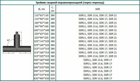 Размеры трубы пэ100 sdr17