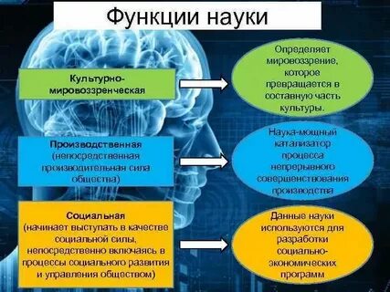 Презентация роль науки в современном обществе