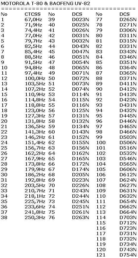 Частоты для рации Моторола т 80. Частоты рации Моторола t80 таблица. Частоты рации Моторола т1. Таблица каналов и частот для рации Моторола т50.