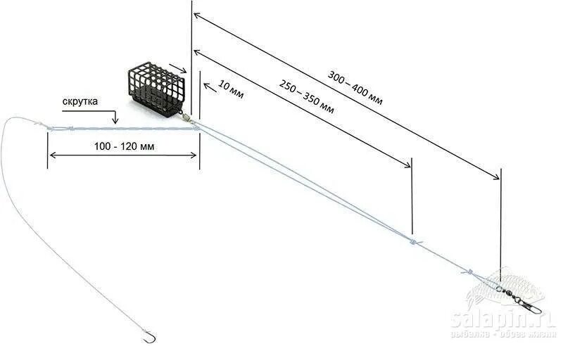 Какой длины поводок на фидер. Оснастка несимметричная петля для фидера. Снасть патерностер для фидера. Фидерный монтаж патерностер. Фидерный монтаж асимметричная петля.