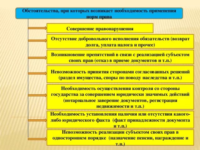Презентация к уроку обществознания "Реализация и толкование права"