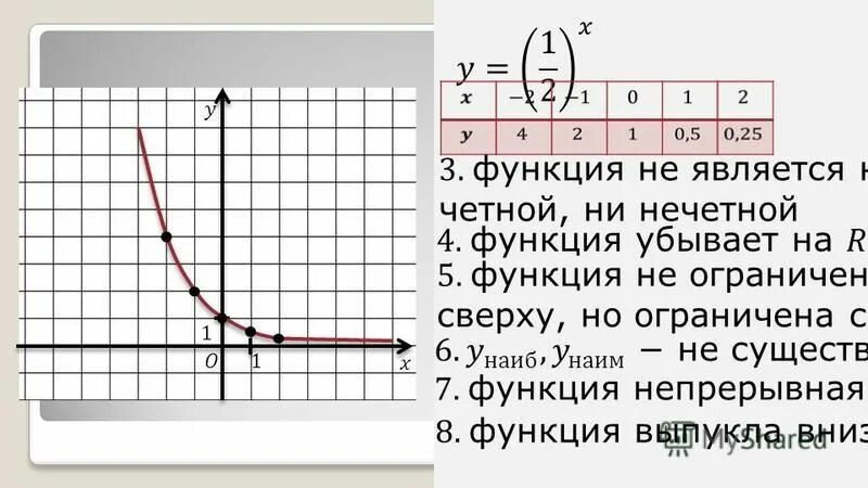 Область определения показательной функции. Область определения показательной функции. Показательная функция y 1/2 в степени x. Показательная функция является четной. Показательная функция свойства показательной функции.