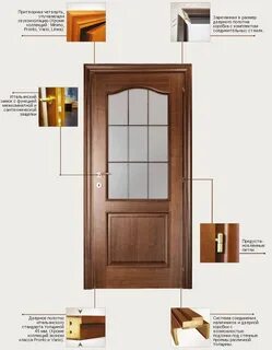 Mario doors