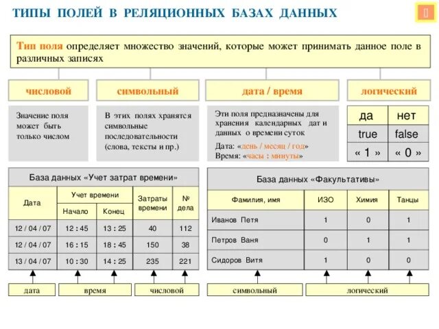 Тип данных в поле возраст. Тип данных в поле возраст