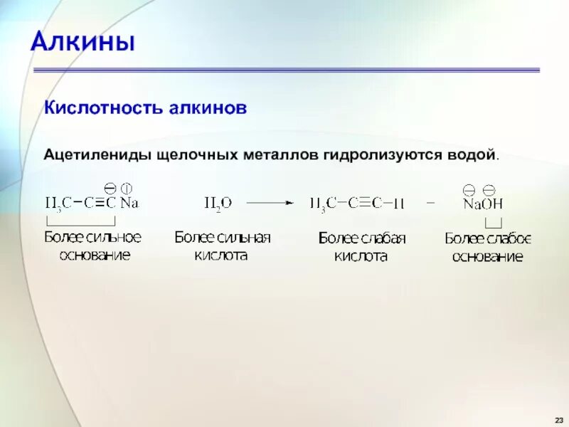 Длина алкина. Реакции алкинов с щелочными металлами. Алкины взаимодействие с металлами. Алкины с щелочными металлами. Алкины с металлами.