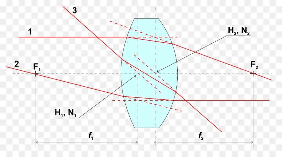 Преломление в линзе. Линза для коррекции сферической аберрации. Diverging lens in the technology. Правильное освещение ближний свет фар. Освещенность линзы.