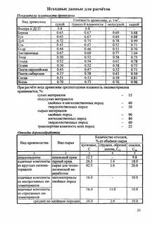 Норматив образования отходов устанавливается