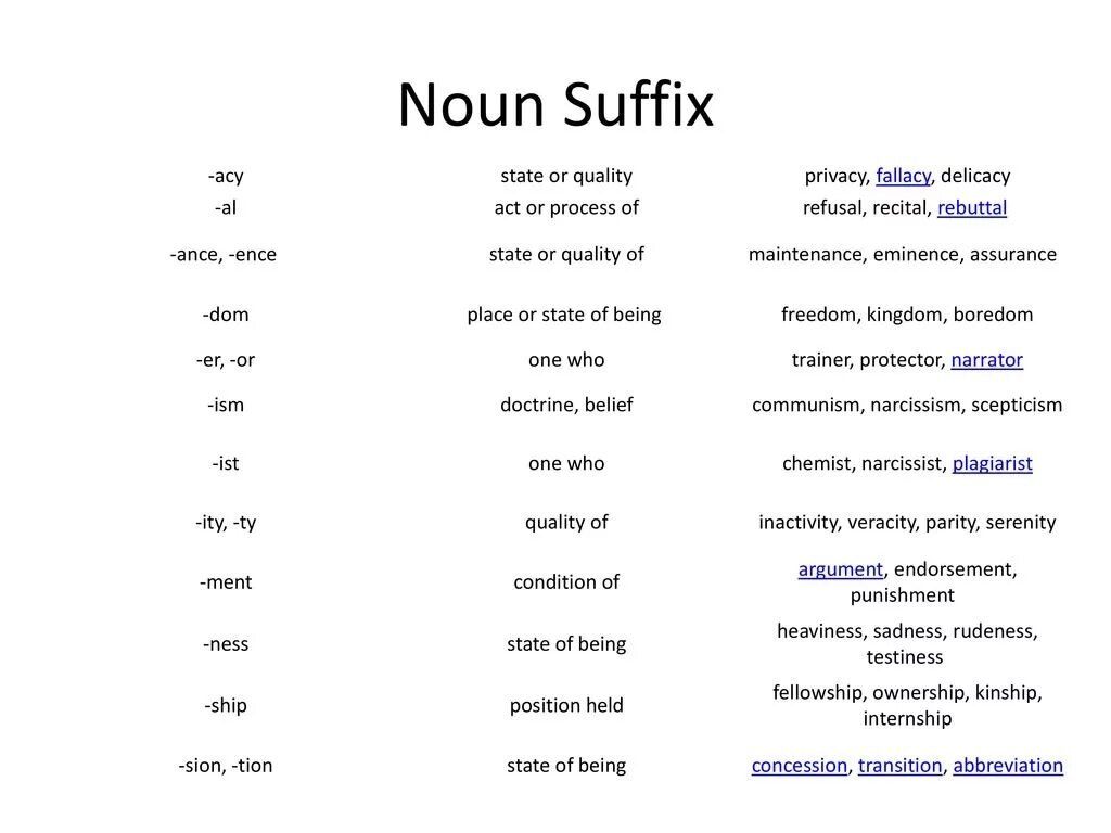 Word formation form noun with the suffixes. Noun suffixes. Suffix запчасти. Nouns with suffix or. Noun suffixes примеры.