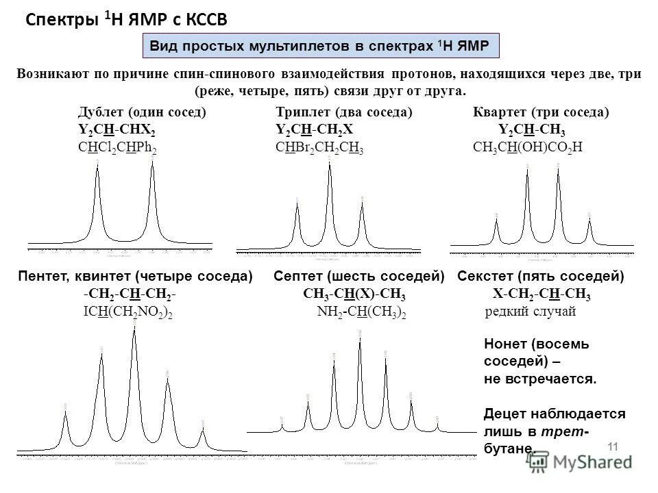 Тест по теме спектры. Мультиплетная структура спектров ЯМР. Мультиплетность сигналов ЯМР. 1н ЯМР спектроскопия.