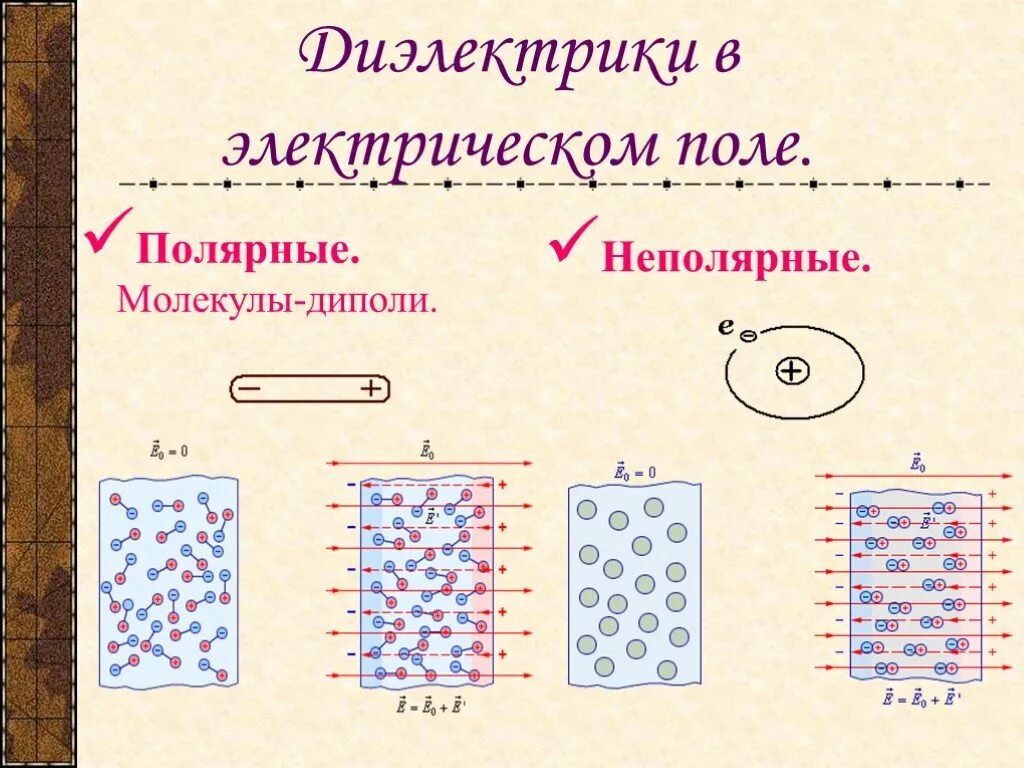 Вещества молекулы которых полярны. Строение неполярных диэлектриков. полярные и неполярные диэлектрики в электрическом поле. полярные диэлектрики в электрическом поле. полярные и неполярные молекулы.