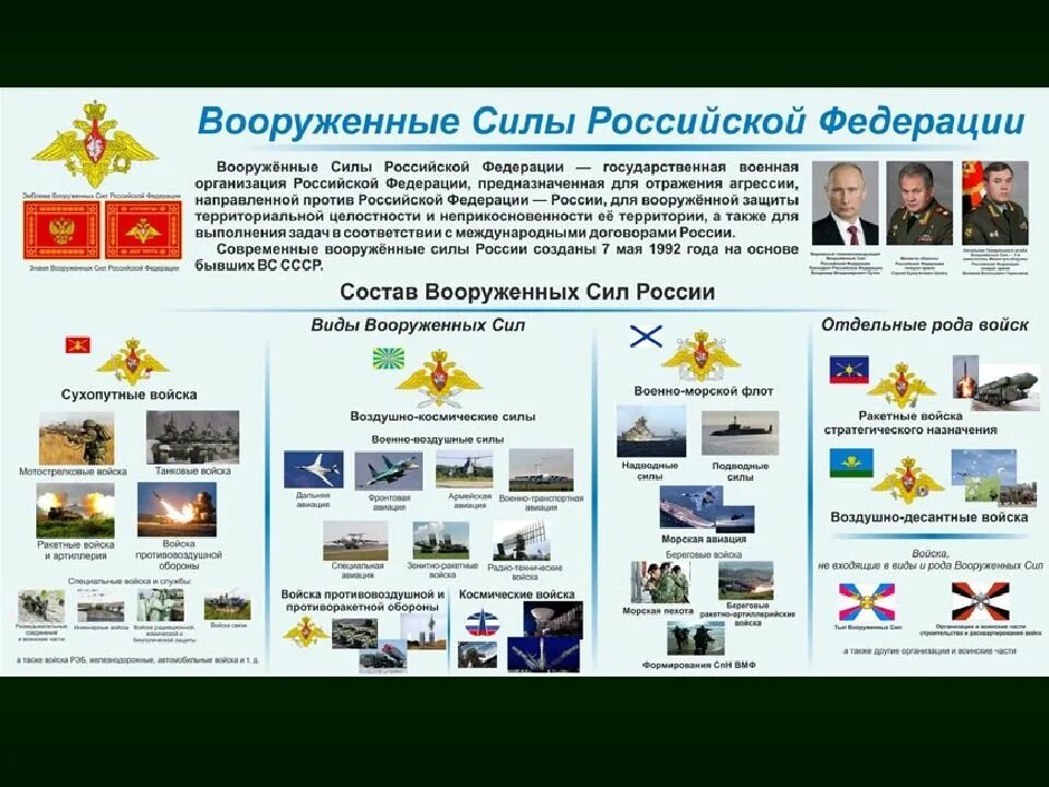 Развитие вооруженных сил российской федерации обж. Структура Вооруженных сил Российской Федерации рода войск. Вооруженные силы РФ структура Вооруженных сил. Структура вс РФ 2022. Вс структура Вооруженных сил и рода войск РФ.