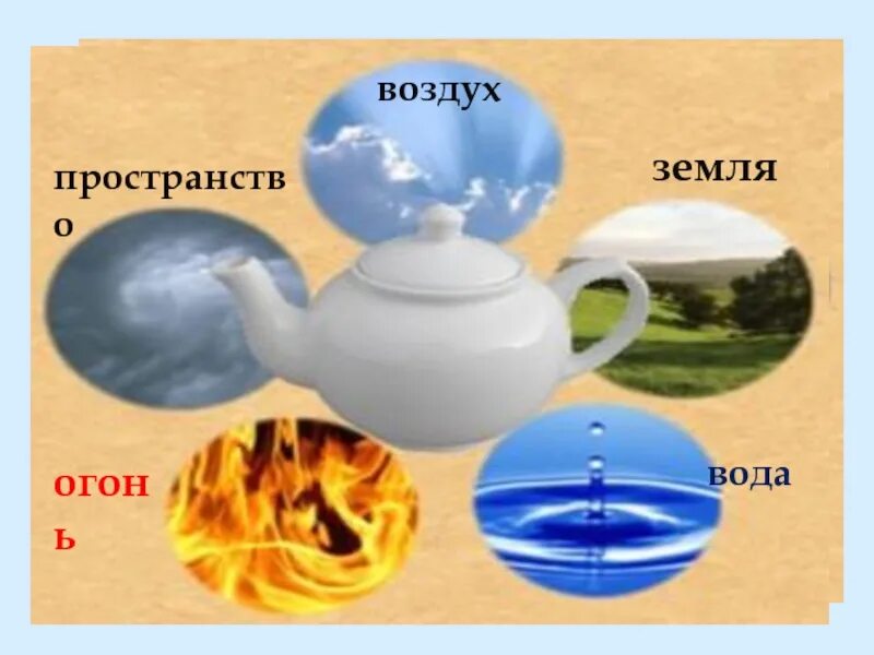 Вода, земля, воздух, огонь, пространство. Огонь вода земля воздух. Пять элементов вода,воздух. Земля вода воздух.