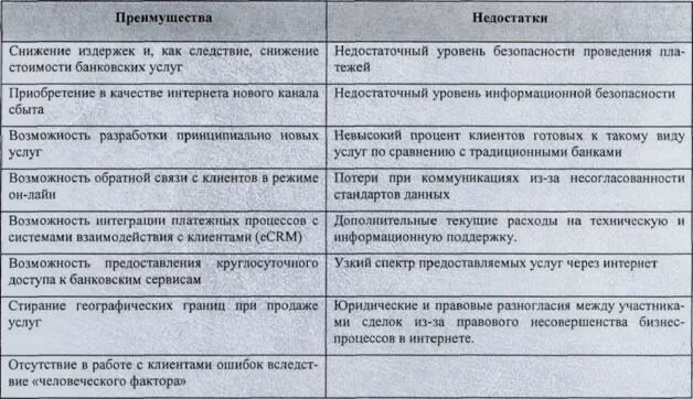 Недостатки банковского вклада. Минусы банковских услуг. Плюсы и минусы банковских услуг. Компания по предоставлению банковских услуг недостатки. Преимущества и недостатки пластиковых карт.