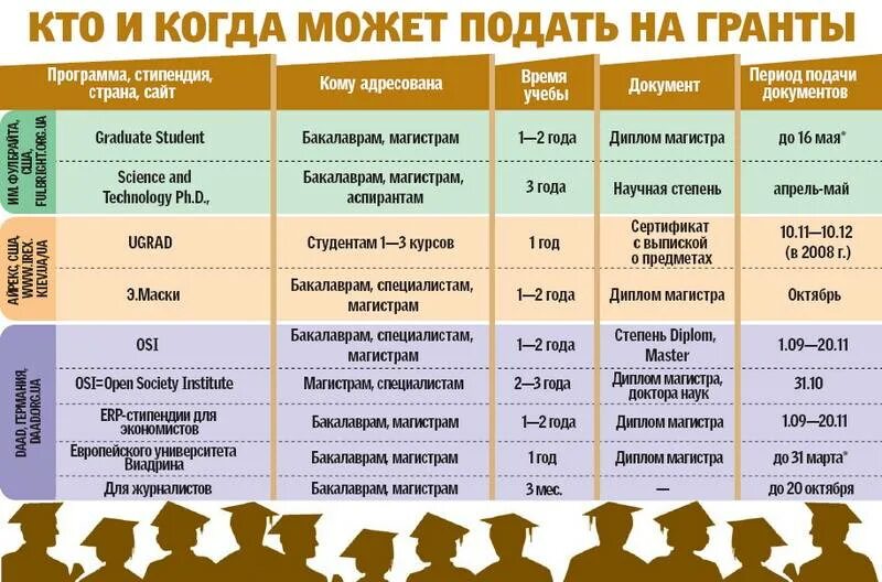 Сколько платят в университете. Стипендия в университете. Стипендия в вузах. Размер стипендии в вузах. Средняя стипендия в университете.