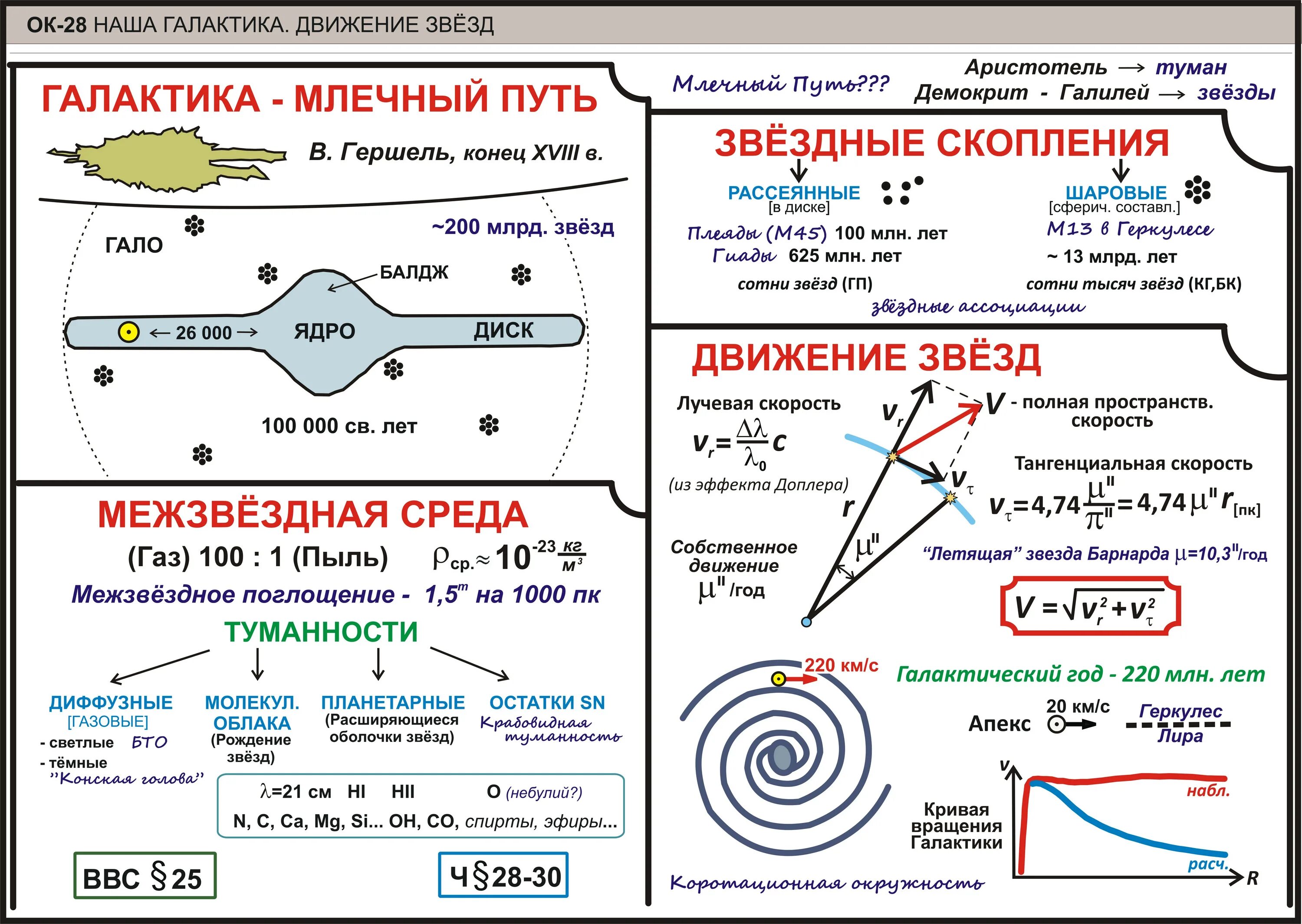 Опорные конспекты по астрономии 11 класс Воронцов-Вельяминов. Опорный конспект. Астрономия конспект. Опорные конспекты по физике. Физика 11 класс конспекты уроков