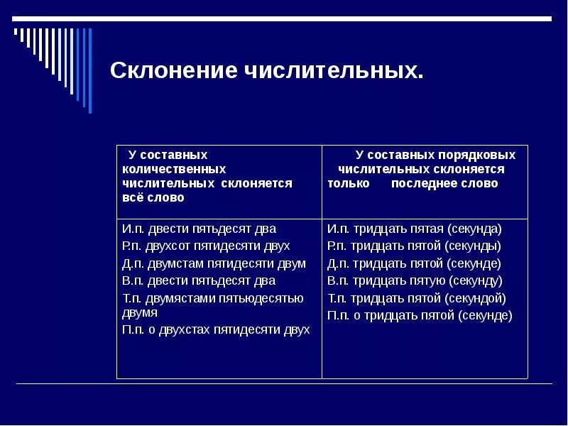 Склонение составных числительных. Склонение составных количественных числительных. Склонение количественных и порядковых числительных правило. Склонение сложных составных количественных числительных. Как склоняются сложные и составные количественные числительные