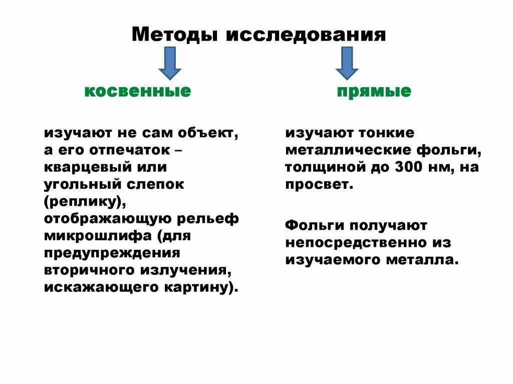 Методы исследования. Прямые методы исследования. Прямые и косвенные методы. Непрямые методы исследования. Прямые и косвенные характеристики