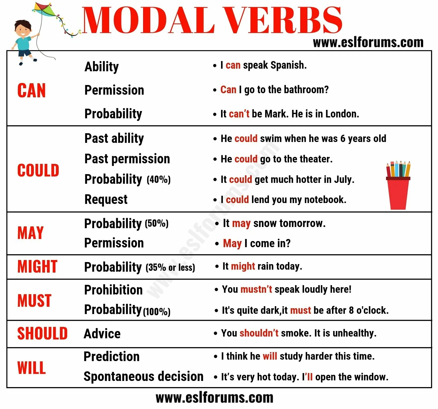 May might pdf. Modal verbs in english grammar. modal verbs в английском can. modal verbs в английском may. модальные глаголы в английском языке.