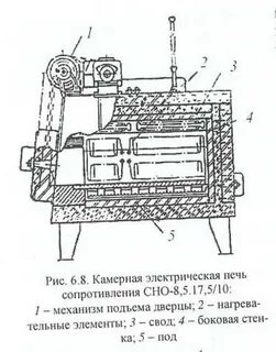 Электрическая печь сопротивление которой 100 ом
