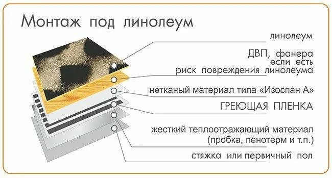 Теплый пол под линолеум своими руками. Плёночный тёплый пол монтаж под линолеум схема. тёплый пол электрический под линолеум монтаж своими руками схема. теплый пол под линолеум монтаж. схема укладки инфракрасного пола под линолеум.
