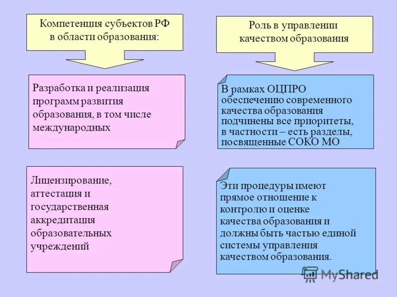 полномочия субъектов рф. презентация национальный механизм перенаправления жертв. полномочия субъектов рф. компетенция федерального центра и субъектов рф. федеральный центр и субъекты рф их полномочия.