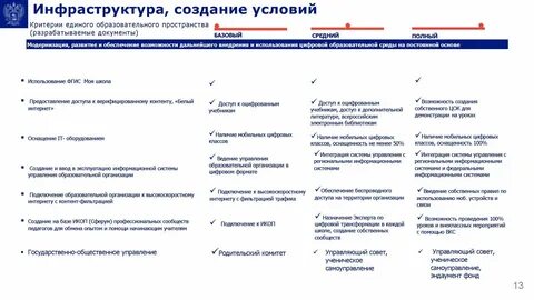Задачи программы развития школы минпросвещения