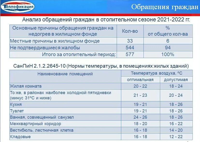 Трест теплофикация сайт