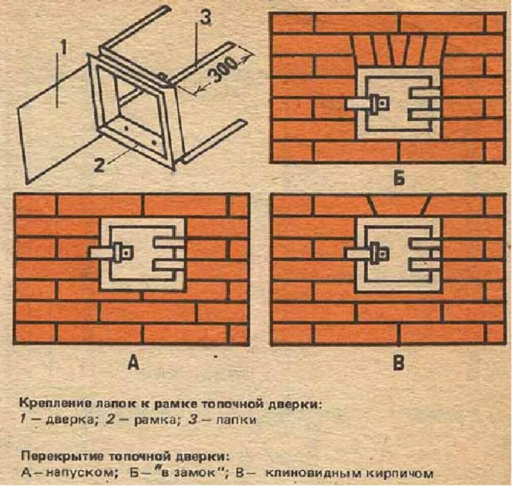 Как крепить дверки в кирпичной печи. Монтаж топочнойдвнрцы в кирпичнойпечи. Крепление поддувальной дверцы в кирпичной печи. Крепление прочистной дверцы в печи. Как крепится печка