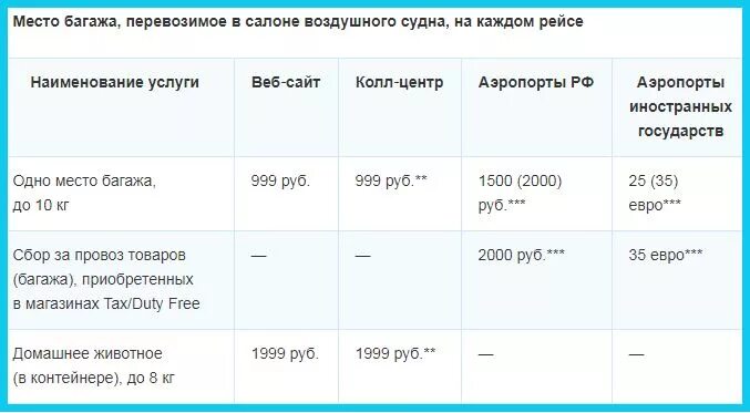 Доплата за багаж. Доплата багажа победа. Багаж доплата за багаж победа. Доплата за ручную кладь победа.