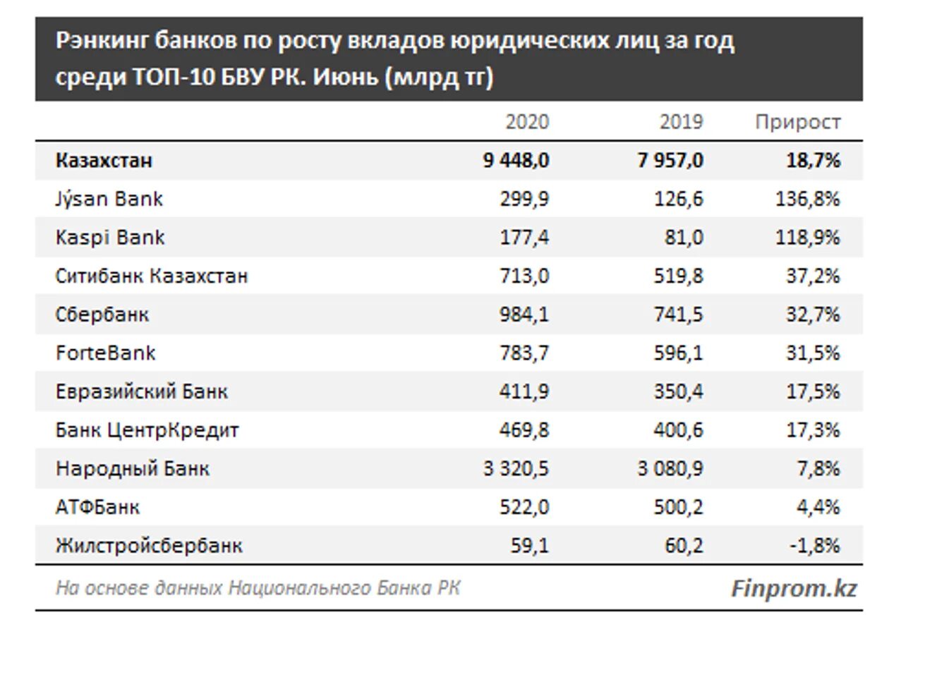 Вклад в банке на 10 лет. Банк депозит. рэнкинг банков это. ставки по депозитам в банках. вклады физических лиц это.