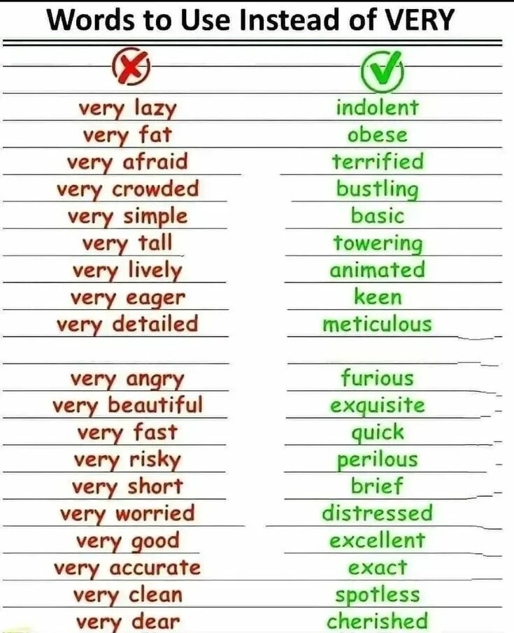 Instead примеры. Words instead of very. words to use instead of very. рекомендации на английском. words to use instead of very pdf.
