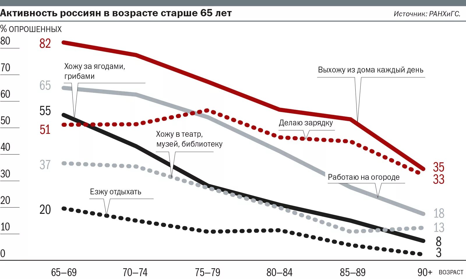 Года дожития для расчета пенсии. Возраст дожития в России. Возраст дожития на пенсии. Средний Возраст дожития в РФ. Возраст дожития в России по годам.