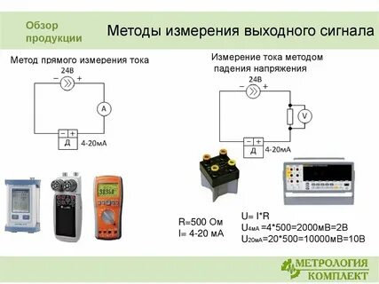 Измерения сигнала