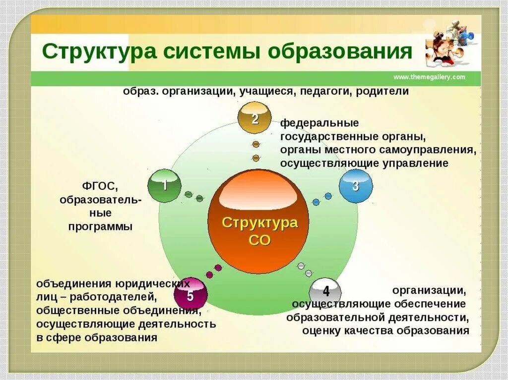 Структура системы образования. Структура образования в РФ. Структура системы образования в России. Структурные элементы системы образования.