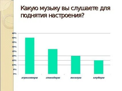 Послушайте какой жанр